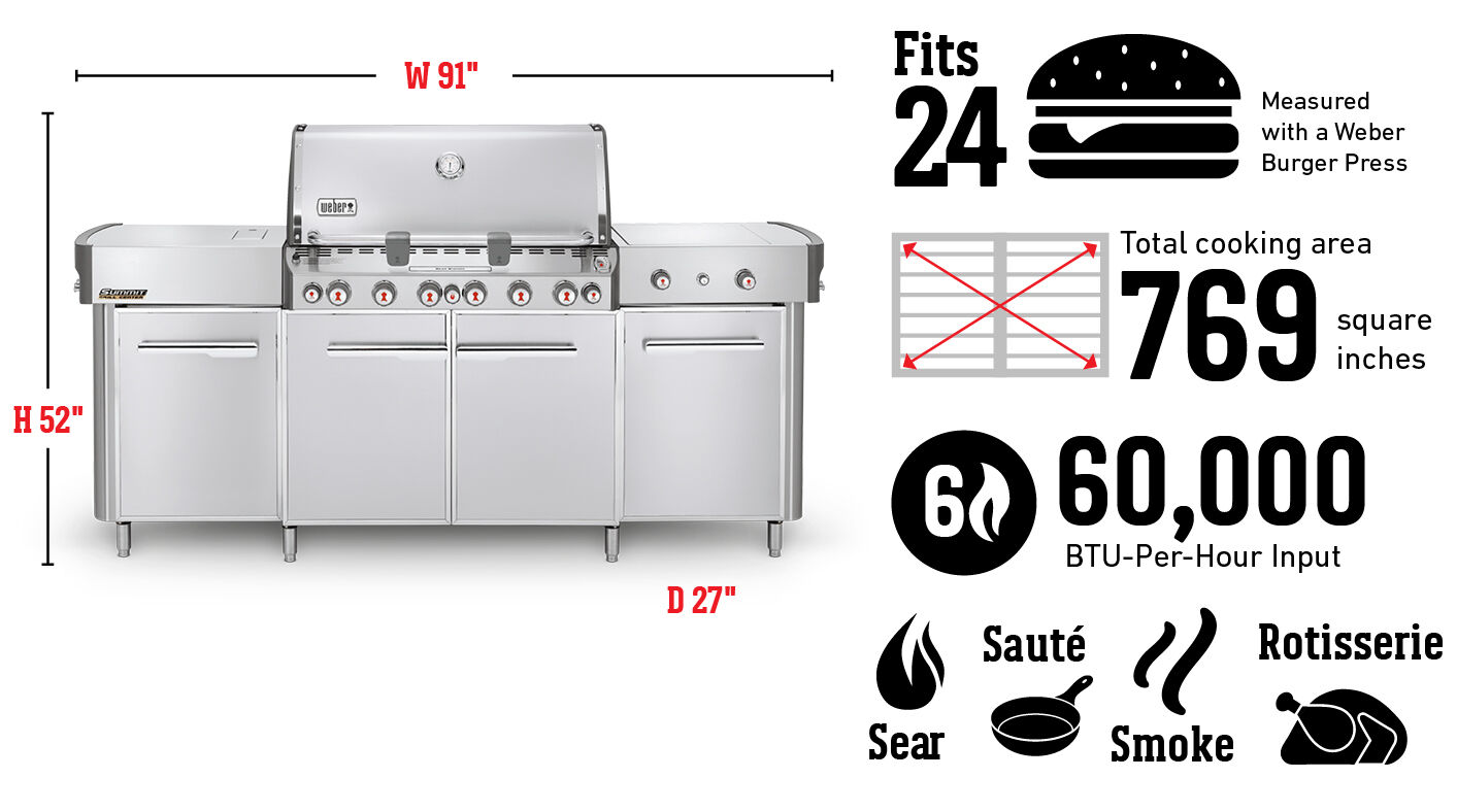 Beregn Fremsyn fornuft Summit® Grill Centre (Natural Gas) Weber Grills - Premium Home Leisure